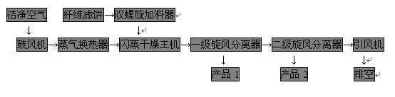 新澳门2024免费原料网